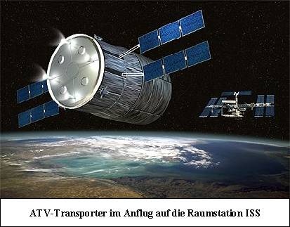 ATV Transporter im Anflug auf ISS (Modell)