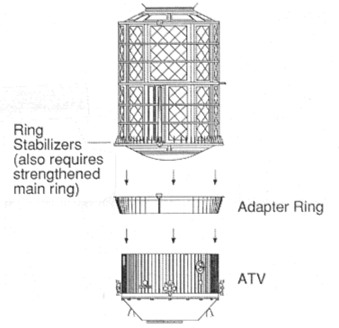 Ein spezieller Adapter zur Kopplung von ATV mit ISS ist nötig